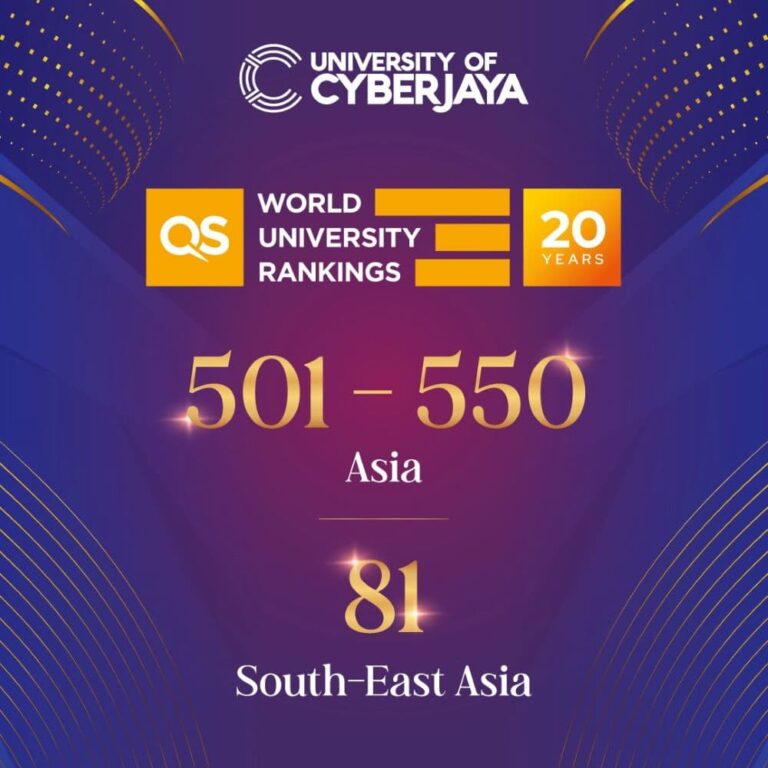 University of Cyberjaya Achieves Remarkable Rankings in QS Asia University 2024
